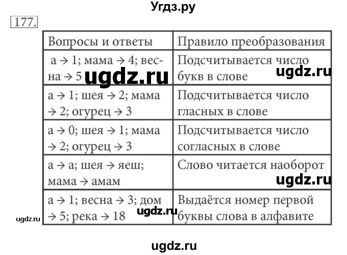 ГДЗ (решебник) по информатике 5 класс (рабочая тетрадь) Босова Л. Л. / задание номер / 177