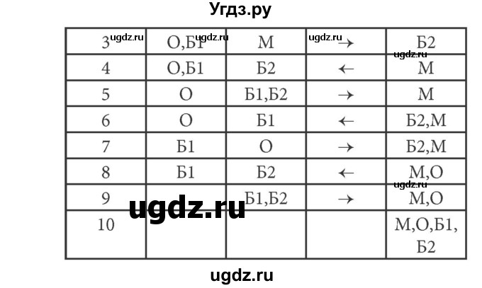 ГДЗ (решебник) по информатике 5 класс (рабочая тетрадь) Босова Л. Л. / задание номер / 179(продолжение 2)