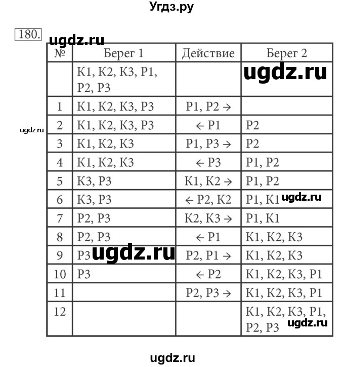 ГДЗ (решебник) по информатике 5 класс (рабочая тетрадь) Босова Л. Л. / задание номер / 180