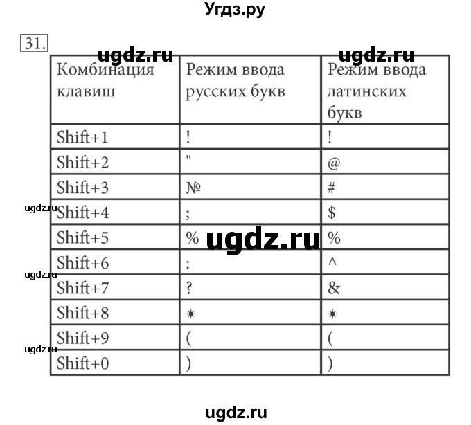 ГДЗ (решебник) по информатике 5 класс (рабочая тетрадь) Босова Л. Л. / задание номер / 31