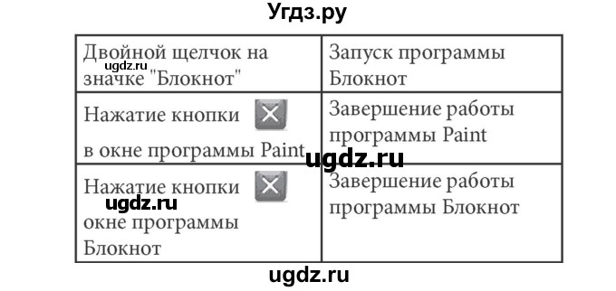 ГДЗ (решебник) по информатике 5 класс (рабочая тетрадь) Босова Л. Л. / задание номер / 47(продолжение 2)