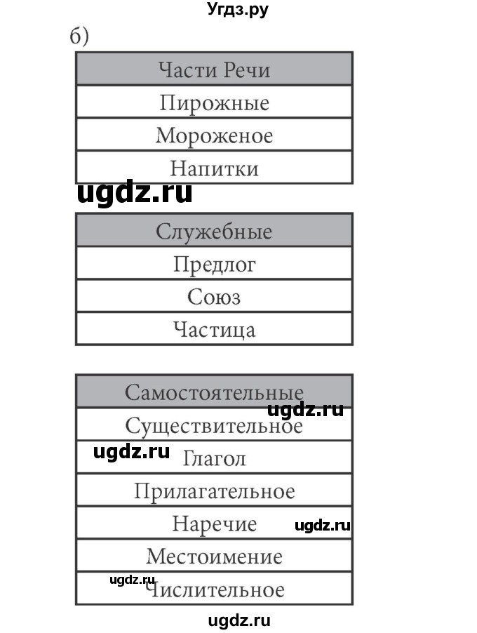 ГДЗ (решебник) по информатике 5 класс (рабочая тетрадь) Босова Л. Л. / задание номер / 48(продолжение 2)