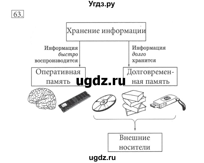 ГДЗ (решебник) по информатике 5 класс (рабочая тетрадь) Босова Л. Л. / задание номер / 63