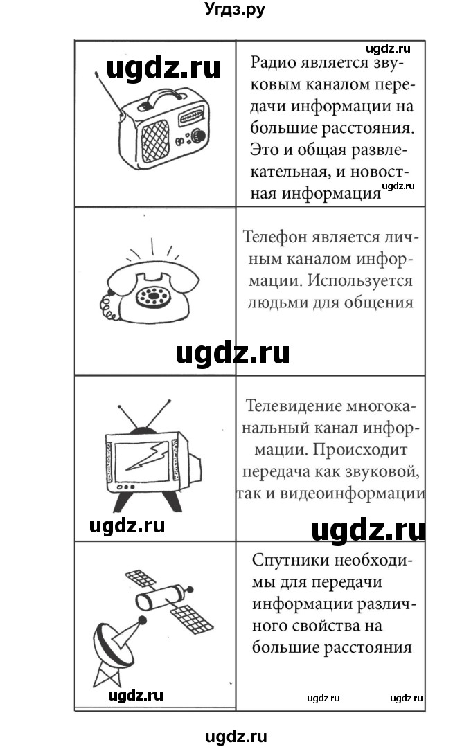 ГДЗ (решебник) по информатике 5 класс (рабочая тетрадь) Босова Л. Л. / задание номер / 75(продолжение 2)