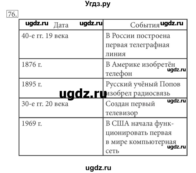 ГДЗ (решебник) по информатике 5 класс (рабочая тетрадь) Босова Л. Л. / задание номер / 76