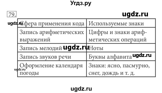 ГДЗ (решебник) по информатике 5 класс (рабочая тетрадь) Босова Л. Л. / задание номер / 79