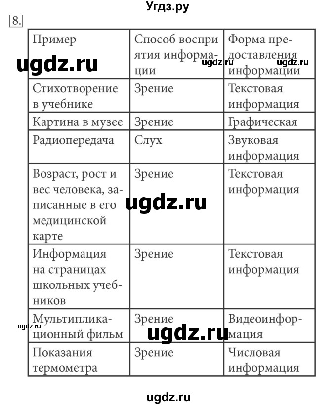 ГДЗ (решебник) по информатике 5 класс (рабочая тетрадь) Босова Л. Л. / задание номер / 8