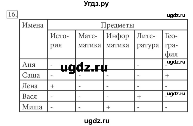 ГДЗ (Решебник) по информатике 5 класс Л.Л. Босова / §12 / 16