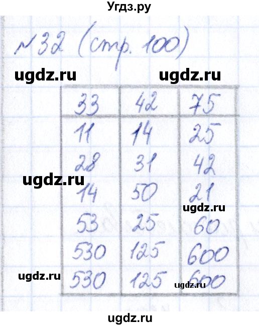 ГДЗ (Решебник) по информатике 6 класс (рабочая тетрадь) Босова Л.Л. / страница / 100