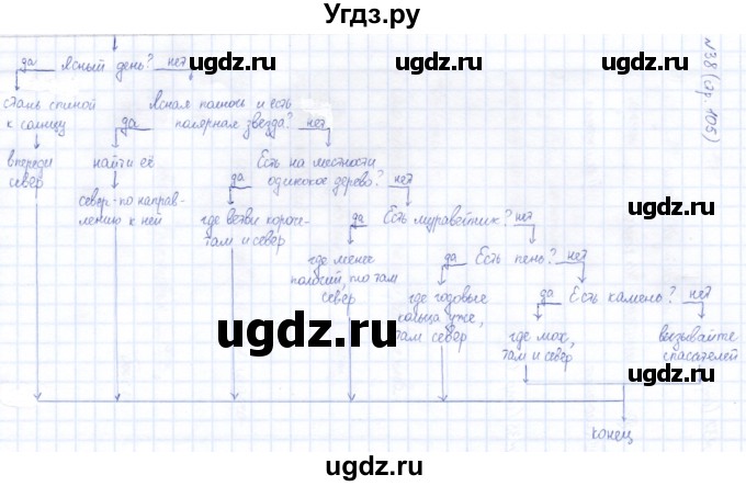 ГДЗ (Решебник) по информатике 6 класс (рабочая тетрадь) Босова Л.Л. / страница / 106