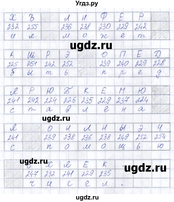 ГДЗ (Решебник) по информатике 6 класс (рабочая тетрадь) Босова Л.Л. / страница / 27(продолжение 2)