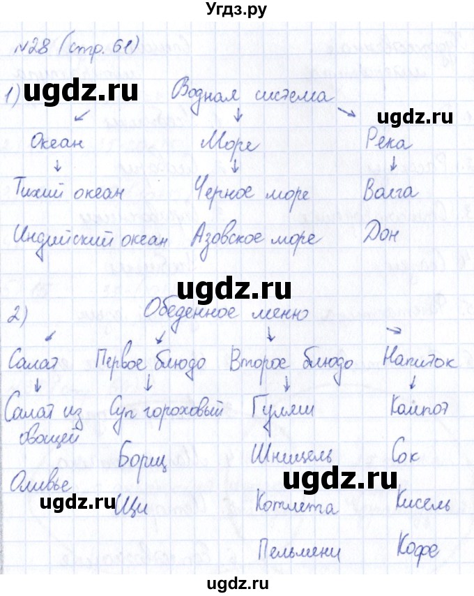 ГДЗ (Решебник) по информатике 6 класс (рабочая тетрадь) Босова Л.Л. / страница / 61