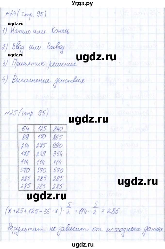 ГДЗ (Решебник) по информатике 6 класс (рабочая тетрадь) Босова Л.Л. / страница / 95