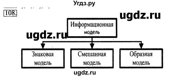 ГДЗ (Решебник 2017) по информатике 6 класс (рабочая тетрадь) Л.Л. Босова / задание / 108