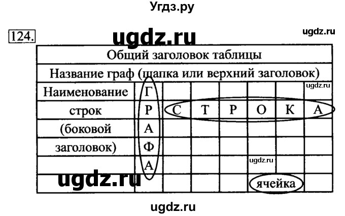 ГДЗ (Решебник 2017) по информатике 6 класс (рабочая тетрадь) Л.Л. Босова / задание / 124