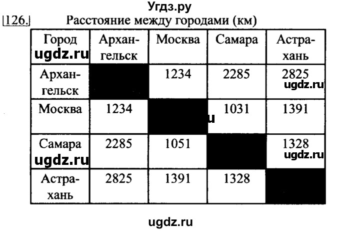 ГДЗ (Решебник 2017) по информатике 6 класс (рабочая тетрадь) Л.Л. Босова / задание / 126