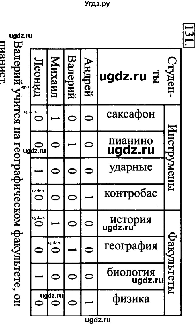 ГДЗ (Решебник 2017) по информатике 6 класс (рабочая тетрадь) Л.Л. Босова / задание / 131