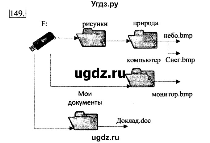 ГДЗ (Решебник 2017) по информатике 6 класс (рабочая тетрадь) Л.Л. Босова / задание / 149