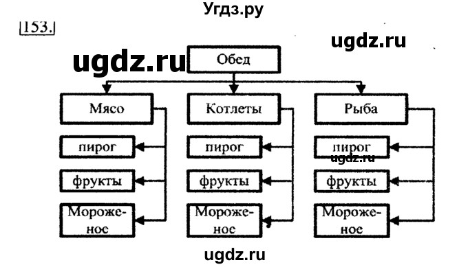 ГДЗ (Решебник 2017) по информатике 6 класс (рабочая тетрадь) Л.Л. Босова / задание / 153