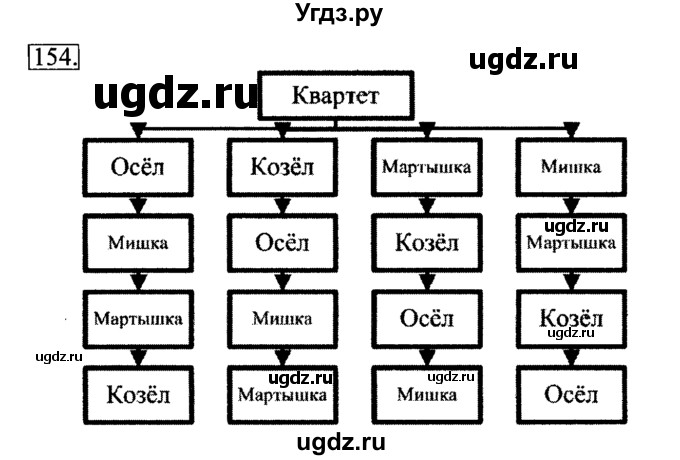 ГДЗ (Решебник 2017) по информатике 6 класс (рабочая тетрадь) Л.Л. Босова / задание / 154