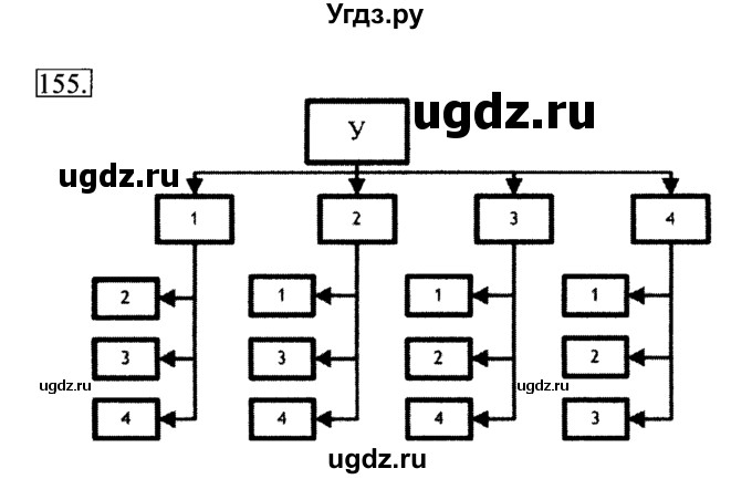 ГДЗ (Решебник 2017) по информатике 6 класс (рабочая тетрадь) Л.Л. Босова / задание / 155