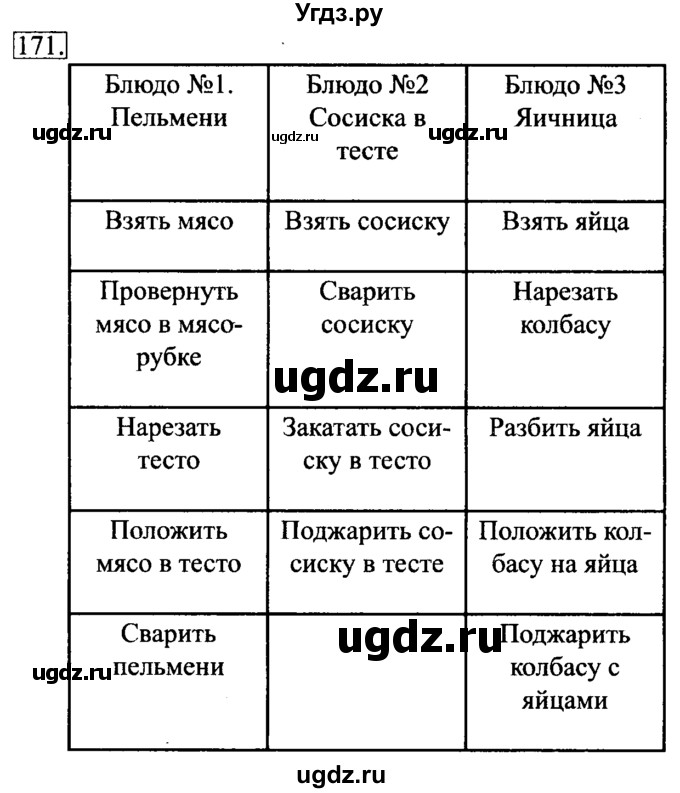 ГДЗ (Решебник 2017) по информатике 6 класс (рабочая тетрадь) Л.Л. Босова / задание / 171