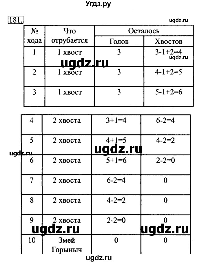 ГДЗ (Решебник 2017) по информатике 6 класс (рабочая тетрадь) Л.Л. Босова / задание / 181