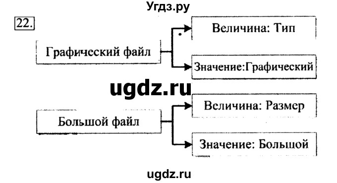 ГДЗ (Решебник 2017) по информатике 6 класс (рабочая тетрадь) Л.Л. Босова / задание / 22