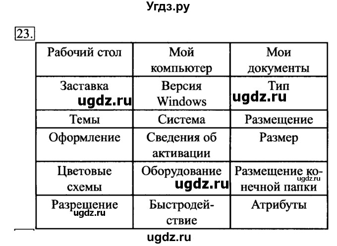 ГДЗ (Решебник 2017) по информатике 6 класс (рабочая тетрадь) Л.Л. Босова / задание / 23