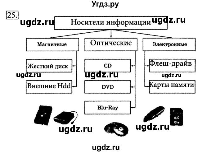 ГДЗ (Решебник 2017) по информатике 6 класс (рабочая тетрадь) Л.Л. Босова / задание / 25