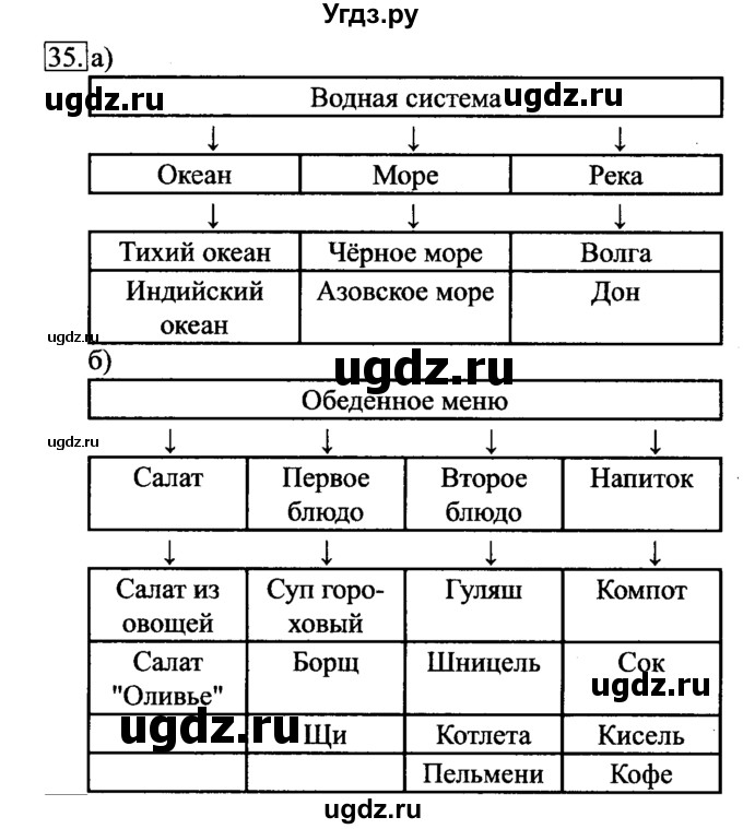 ГДЗ (Решебник 2017) по информатике 6 класс (рабочая тетрадь) Л.Л. Босова / задание / 35