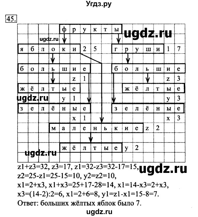 ГДЗ (Решебник 2017) по информатике 6 класс (рабочая тетрадь) Л.Л. Босова / задание / 45