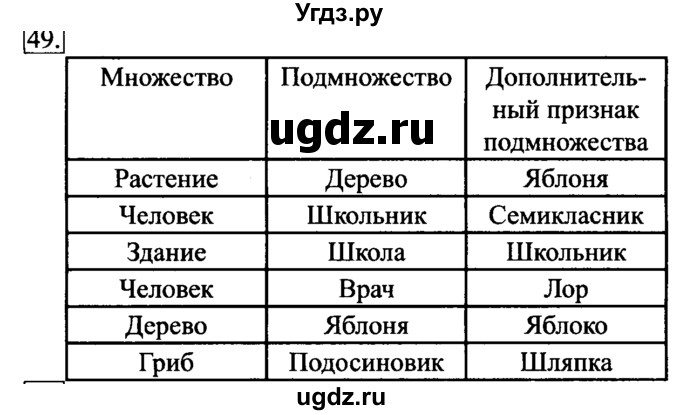 ГДЗ (Решебник 2017) по информатике 6 класс (рабочая тетрадь) Л.Л. Босова / задание / 49