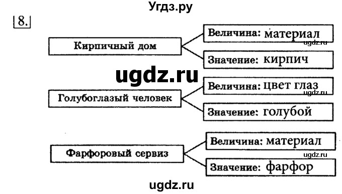 ГДЗ (Решебник 2017) по информатике 6 класс (рабочая тетрадь) Л.Л. Босова / задание / 8