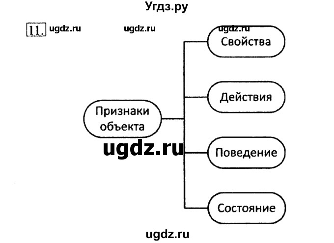 ГДЗ (решебник) по информатике 6 класс (рабочая тетрадь) Л.Л. Босова / номер-№ / 11