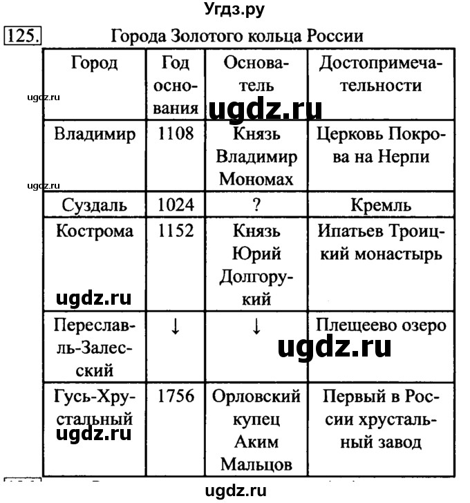 ГДЗ (решебник) по информатике 6 класс (рабочая тетрадь) Л.Л. Босова / номер-№ / 125