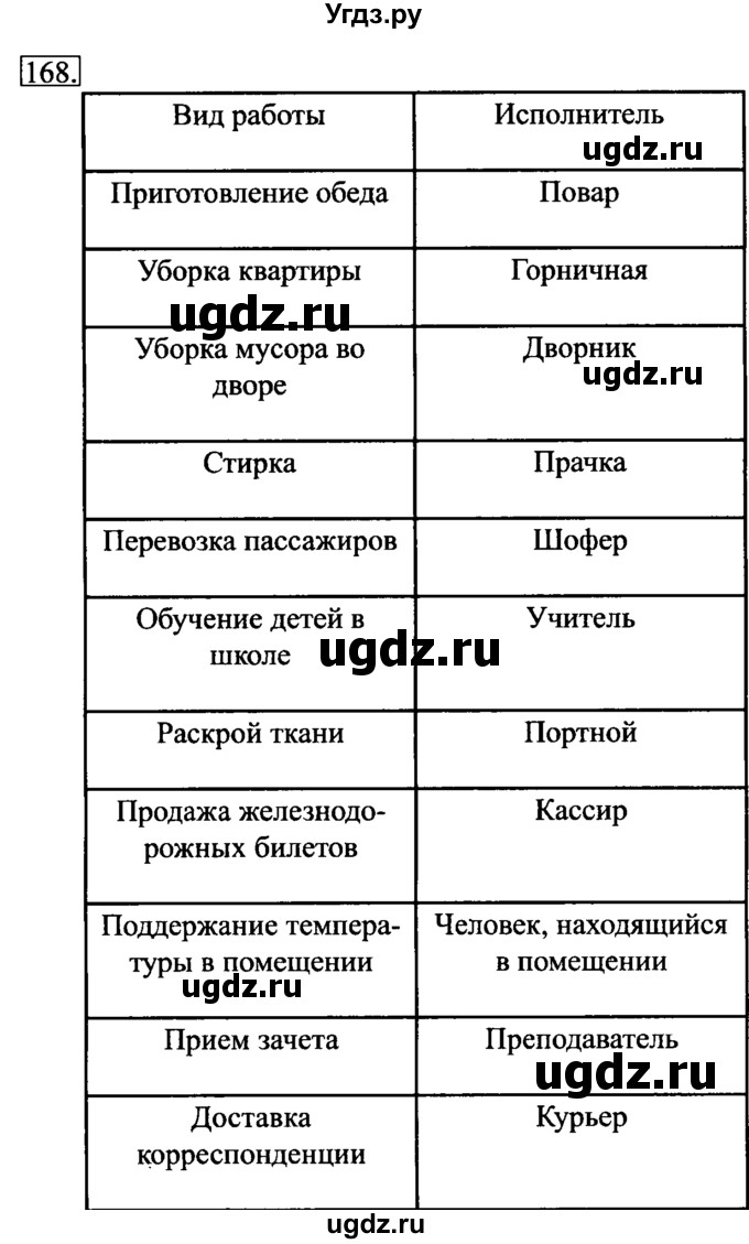 ГДЗ (решебник) по информатике 6 класс (рабочая тетрадь) Л.Л. Босова / номер-№ / 168