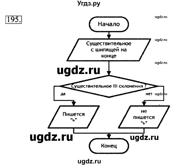 ГДЗ (решебник) по информатике 6 класс (рабочая тетрадь) Л.Л. Босова / номер-№ / 195