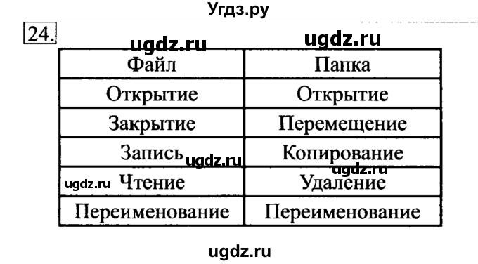 ГДЗ (решебник) по информатике 6 класс (рабочая тетрадь) Л.Л. Босова / номер-№ / 24