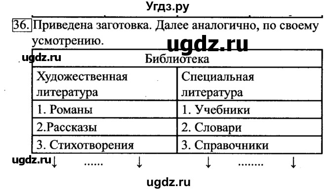 ГДЗ (решебник) по информатике 6 класс (рабочая тетрадь) Л.Л. Босова / номер-№ / 36