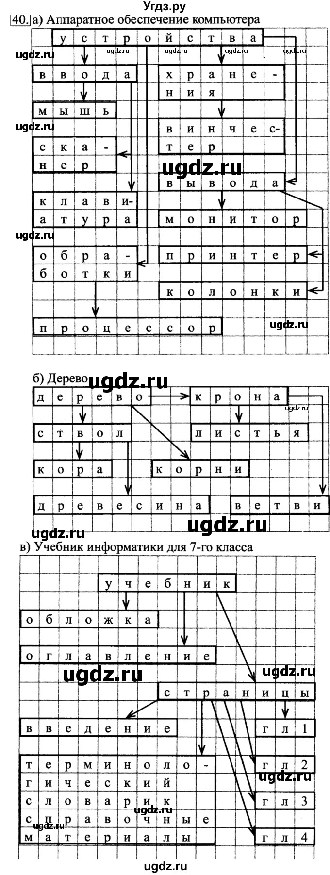 ГДЗ (решебник) по информатике 6 класс (рабочая тетрадь) Л.Л. Босова / номер-№ / 40