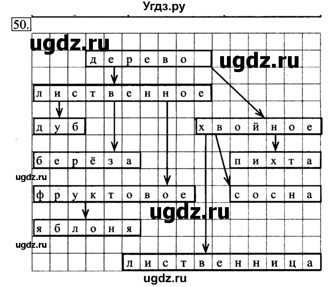 ГДЗ (решебник) по информатике 6 класс (рабочая тетрадь) Л.Л. Босова / номер-№ / 50