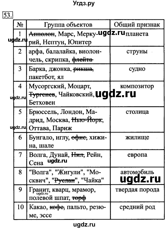 ГДЗ (решебник) по информатике 6 класс (рабочая тетрадь) Л.Л. Босова / номер-№ / 53