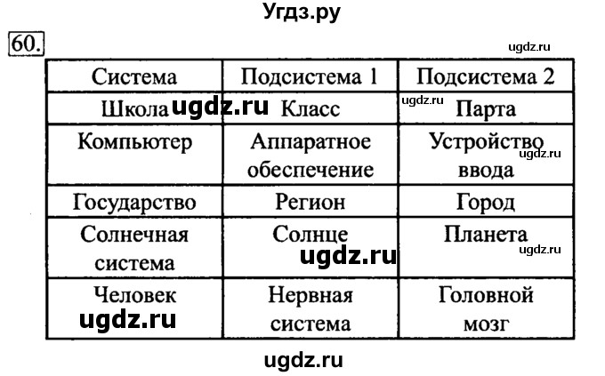 ГДЗ (решебник) по информатике 6 класс (рабочая тетрадь) Л.Л. Босова / номер-№ / 60