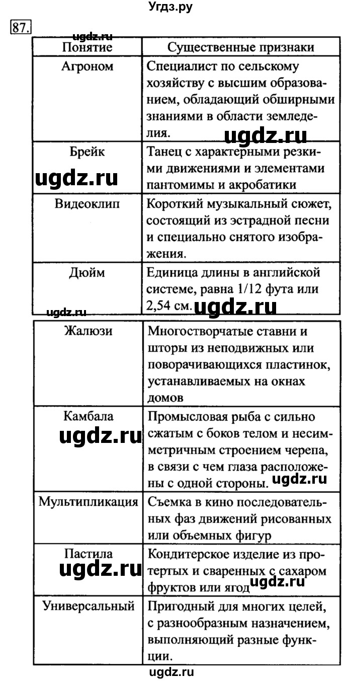 ГДЗ (решебник) по информатике 6 класс (рабочая тетрадь) Л.Л. Босова / номер-№ / 87