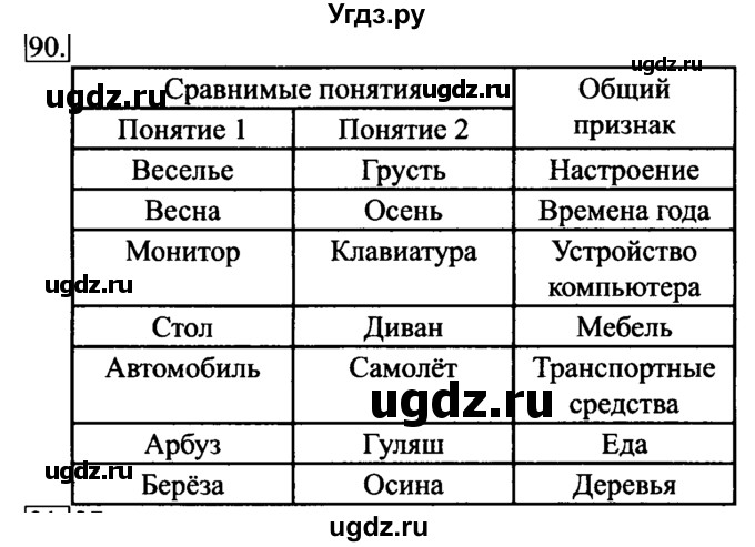 ГДЗ (решебник) по информатике 6 класс (рабочая тетрадь) Л.Л. Босова / номер-№ / 90