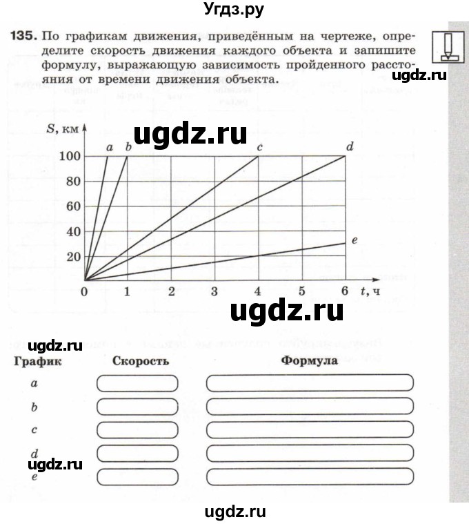 ГДЗ (Тетрадь 2017) по информатике 6 класс (рабочая тетрадь) Л.Л. Босова / задание / 135