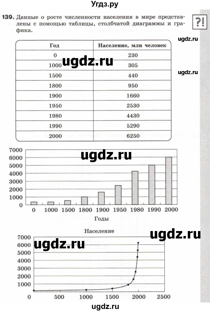 ГДЗ (Тетрадь 2017) по информатике 6 класс (рабочая тетрадь) Л.Л. Босова / задание / 139