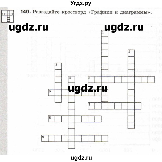 ГДЗ (Тетрадь 2017) по информатике 6 класс (рабочая тетрадь) Л.Л. Босова / задание / 140