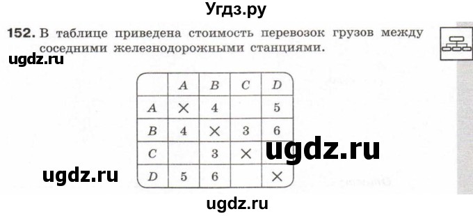 ГДЗ (Тетрадь 2017) по информатике 6 класс (рабочая тетрадь) Л.Л. Босова / задание / 152